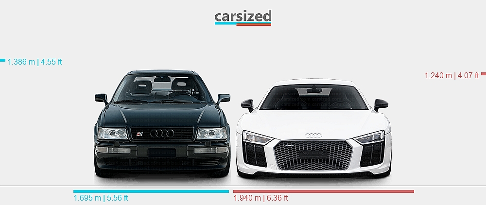 Dimensions: Audi 80 1991-1995 vs. Audi R8 2015-2018