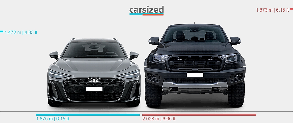 Dimensions: Audi A6 2025-present vs. Ford Ranger 2019-2022