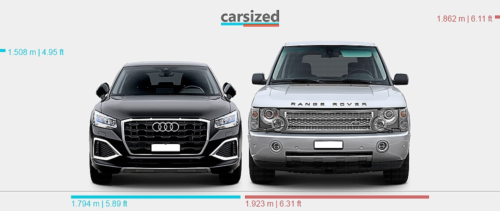 Dimensions: Audi Q2 2020-present vs. Land Rover Range Rover 2002-2005