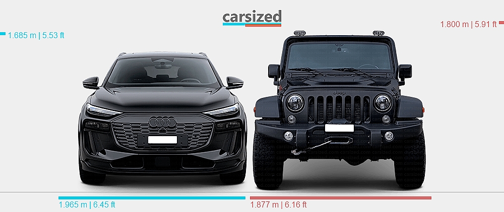 Dimensions: Audi Q6 e-tron 2023-present vs. Jeep Wrangler 2006-2018
