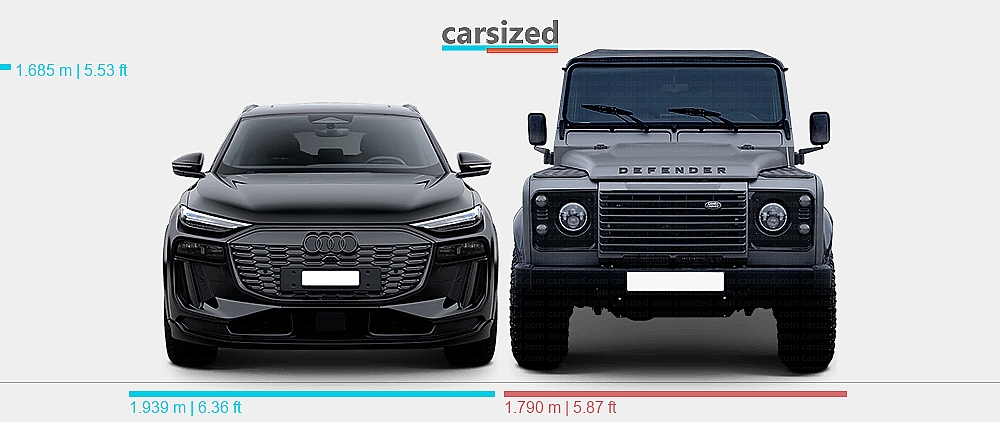 dimensions-audi-q6-e-tron-2023-present-vs-land-rover-defender-2007-2016