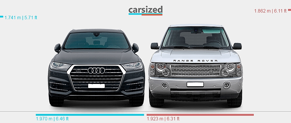 Dimensions: Audi Q7 2015-2019 vs. Land Rover Range Rover 2002-2005