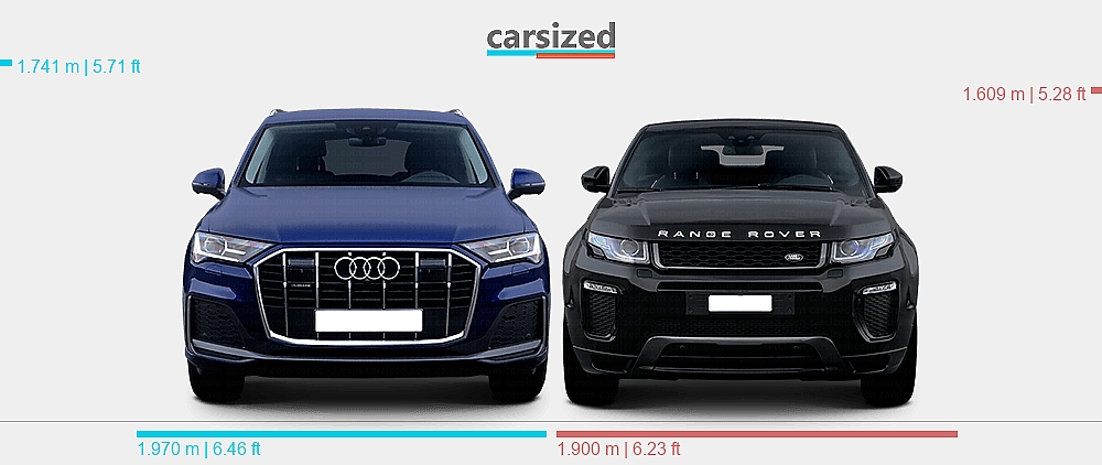Dimensions: Audi Q7 2019-present vs. Land Rover Range Rover Evoque 2015 ...