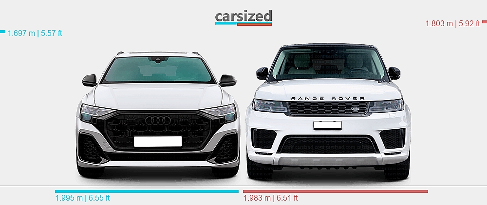 Dimensions: Audi Q8 2023-present vs. Land Rover Range Rover Sport 2018-2022