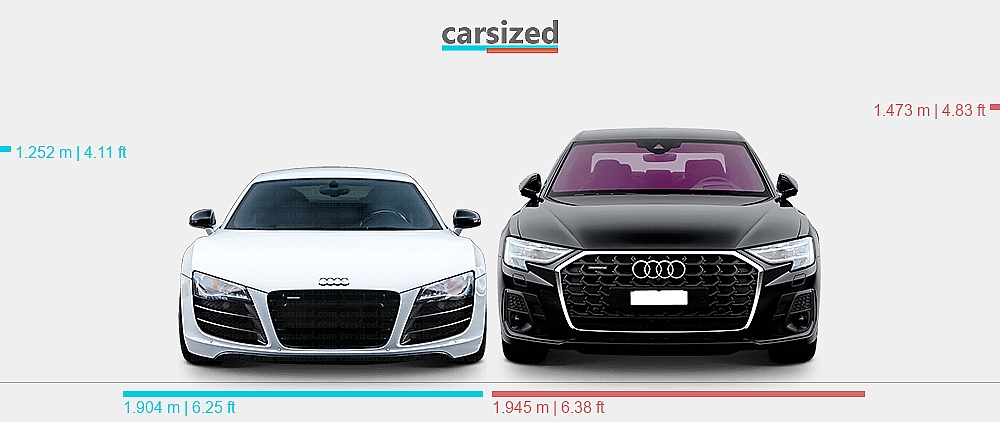 Dimensions: Audi R8 2006-2015 vs. Audi A8 2021-present