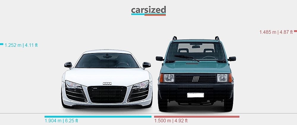 Dimensions: Audi R8 2006-2015 vs. Fiat Panda 1991-1996