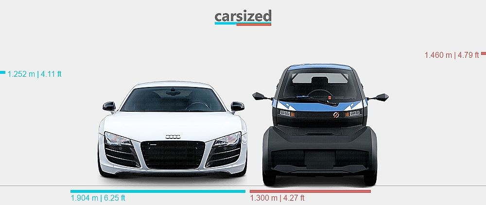 Dimensions: Audi R8 2006-2015 vs. Mobilize Duo 2024-present