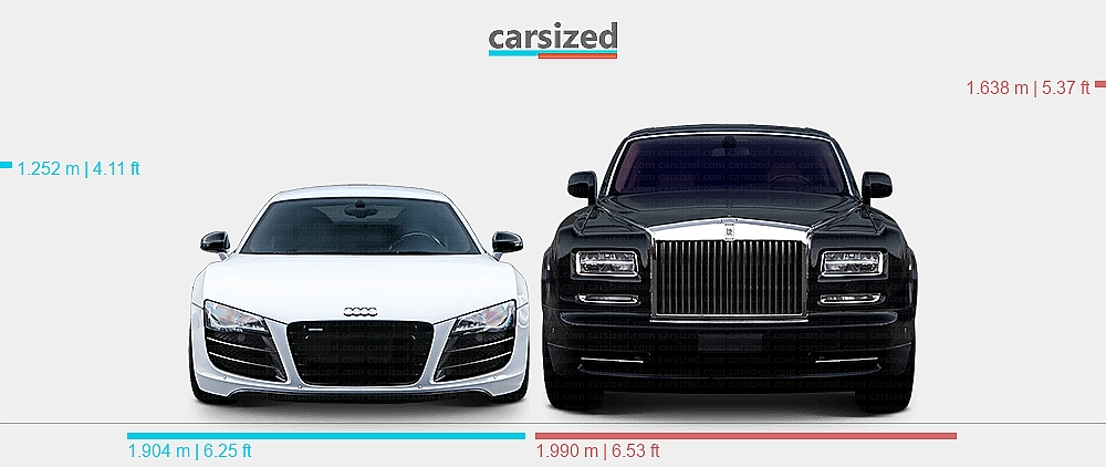 Dimensions: Audi R8 2006-2015 vs. Rolls-Royce Phantom 2012-2017