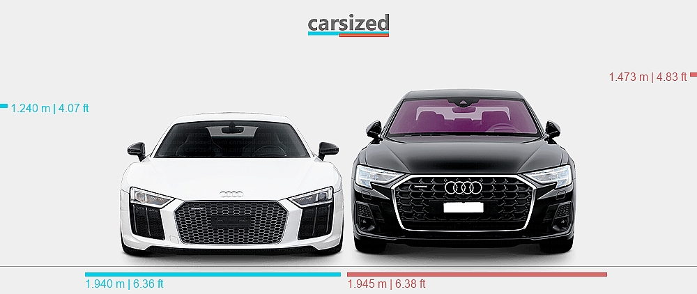 Dimensions: Audi R8 2015-2018 vs. Audi A8 2021-present