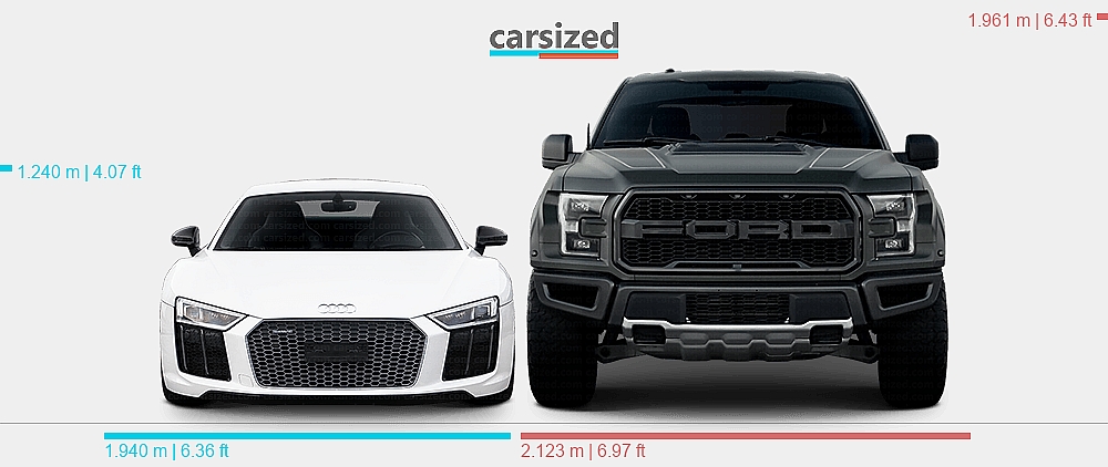 Ford Raptor R8 Dimensions: Audi R8 2015-2018 vs. Ford F-150 2017-2020