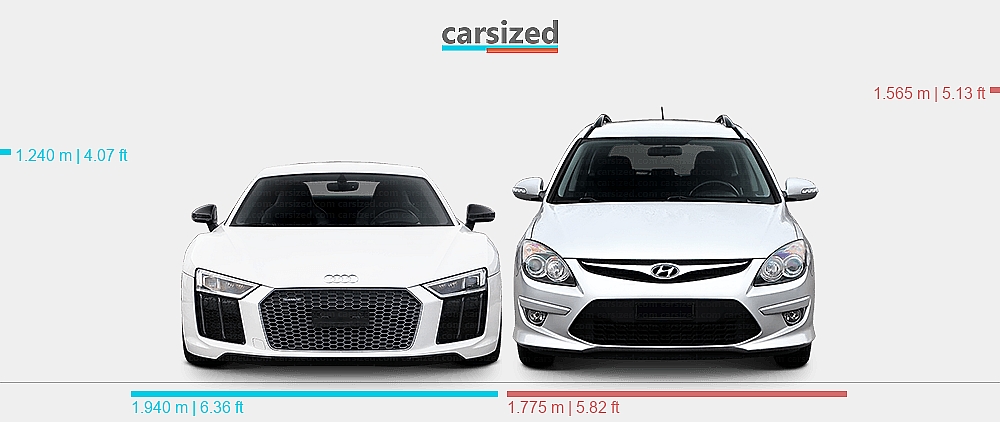 Hyundai R8 Dimensions: Audi R8 2015-2018 vs. Hyundai i30 2010-2012