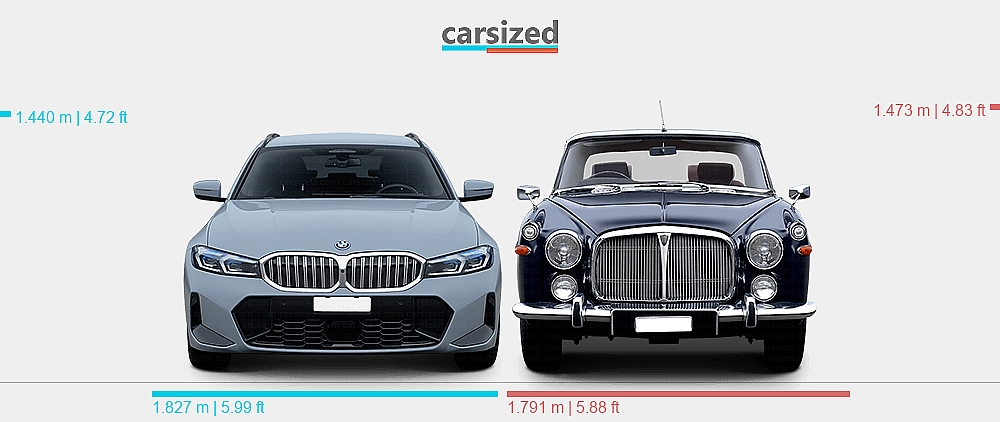 Dimensions: BMW 3-Series 2024-present vs. Rover 3.5 Litre 1967-1973