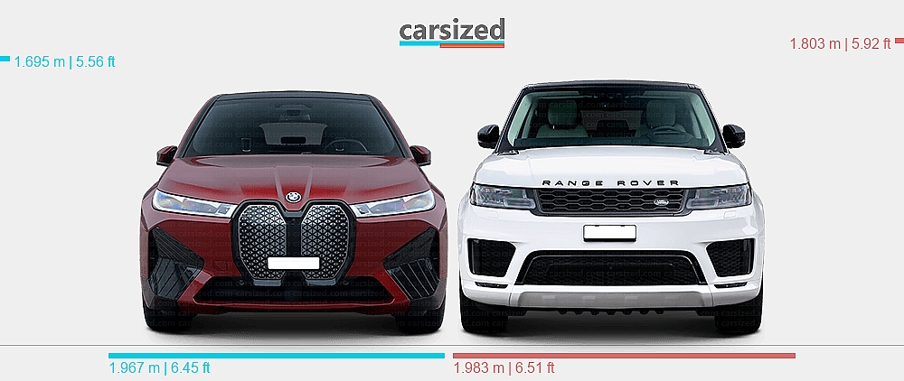 Dimensions: BMW iX 2021-2025 vs. Land Rover Range Rover Sport 2018-2022