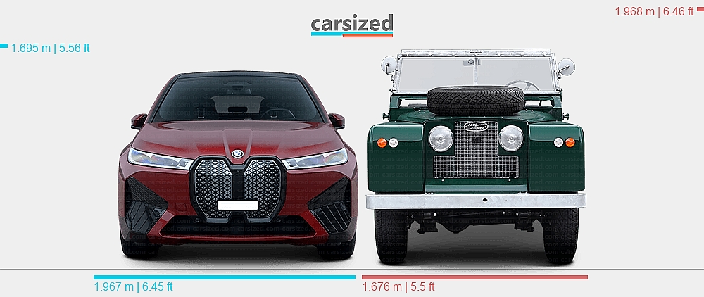 Dimensions: BMW iX 2021-2025 vs. Land Rover Series 1958-1961
