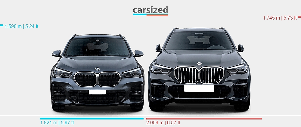 Bmw X1 Vs X5 Wallpaper For Iphone