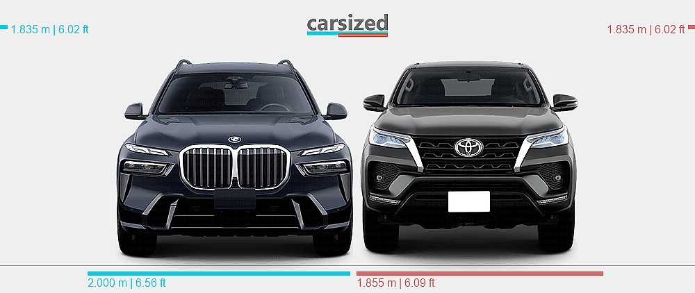 Dimensions: BMW X7 2022-present vs. Toyota Fortuner 2020-present