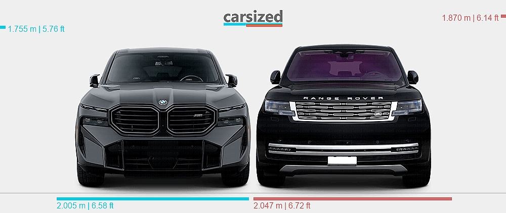 Dimensions: BMW XM 2022-present vs. Land Rover Range Rover 2021-present