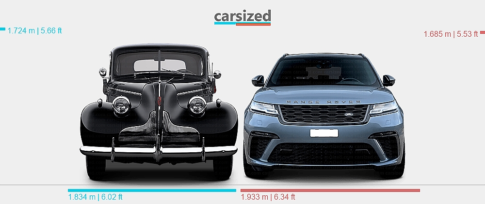 Dimensions: Buick Special 1939-1940 vs. Land Rover Range Rover Velar ...