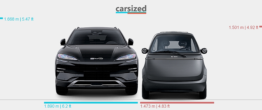 Dimensions: BYD Seal U 2023-present vs. Micro Microlino 2022-present