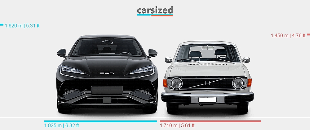 Dimensions: BYD Sealion 7 2024-present vs. Volvo 145 1973-1974