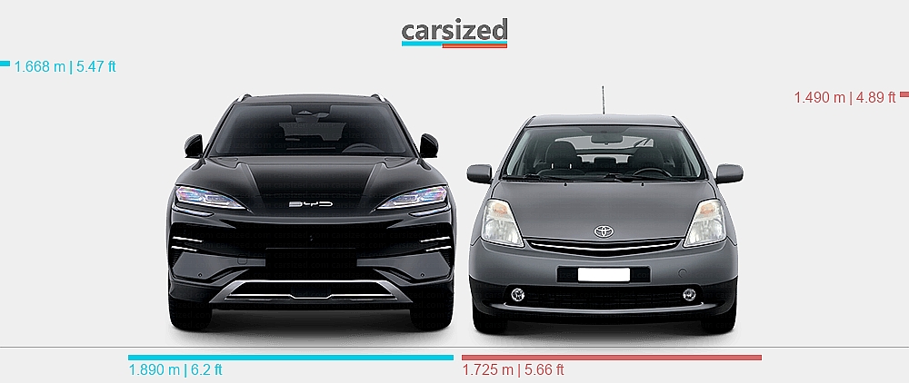Dimensions: BYD Song Plus 2023-present vs. Toyota Prius 2003-2009