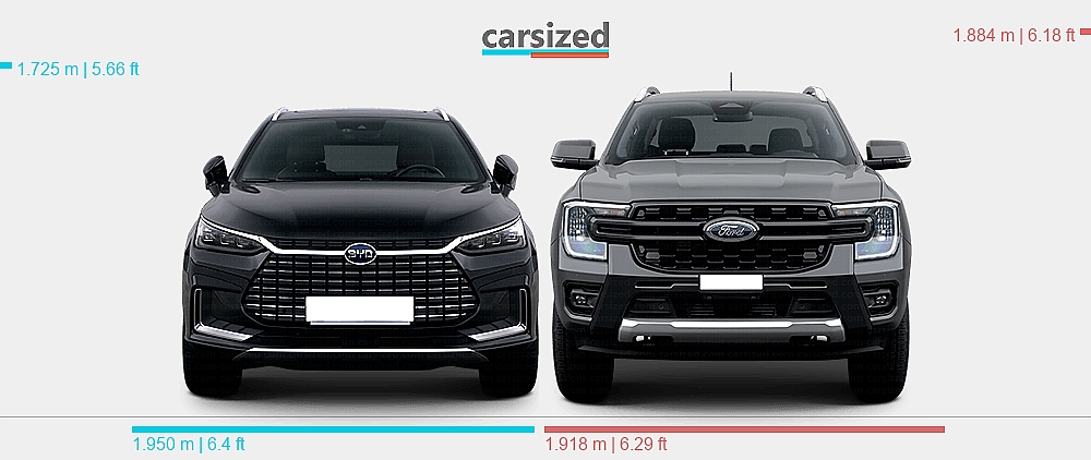Ford Ranger Tang Dimensions: BYD Tang 2018-present vs. Ford Ranger 2022-present