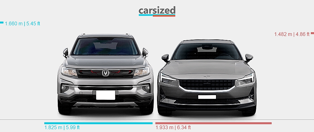 Dimensions: Changan CS35 Plus 2018-2021 vs. Polestar 2 2020-present