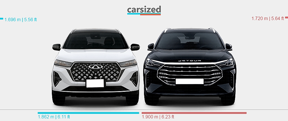 Dimensions Chery Tiggo 7 Pro Max 2021 present Vs Jetour X70 Plus 2020 