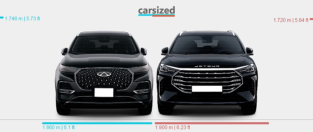 Dimensions Chery Tiggo 8 Pro Max 2020 2024 Vs Jetour X70 Plus 2020 