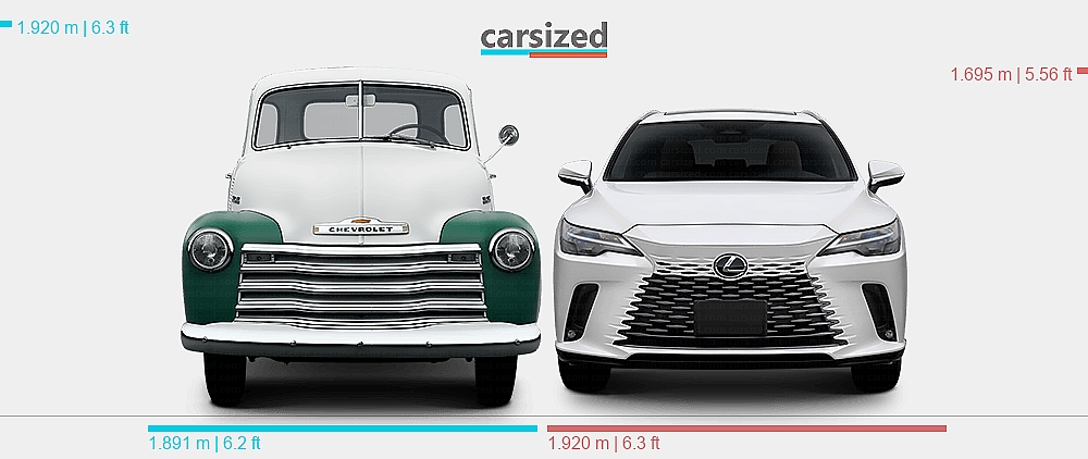 Dimensions: Chevrolet 3100 1947-1949 vs. Lexus RX 2022-present