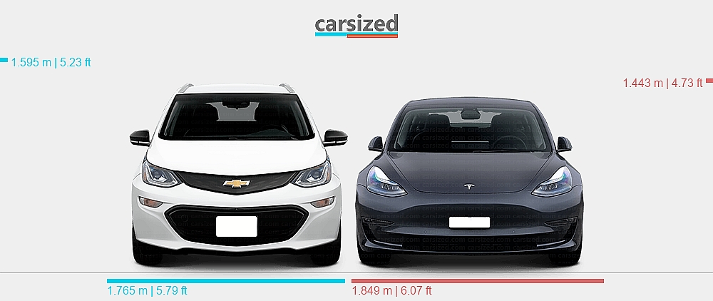 Dimensions: Chevrolet Bolt EV 2016-2019 vs. Tesla Model 3 2017-2023