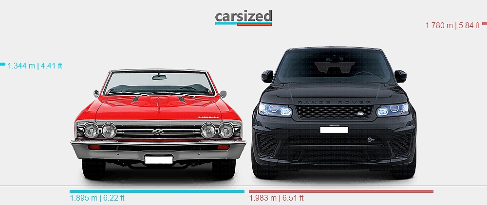 Chevy Range Rover Dimensions: Chevrolet Chevelle 1965-1965 vs. Land Rover Range Rover ...