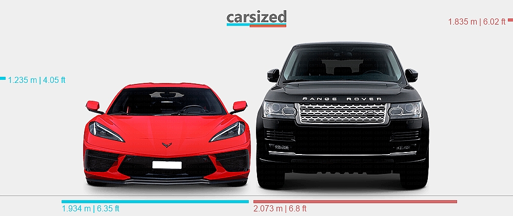Chevy Range Rover Dimensions: Chevrolet Corvette 2020-present vs. Land Rover Range Rover ...
