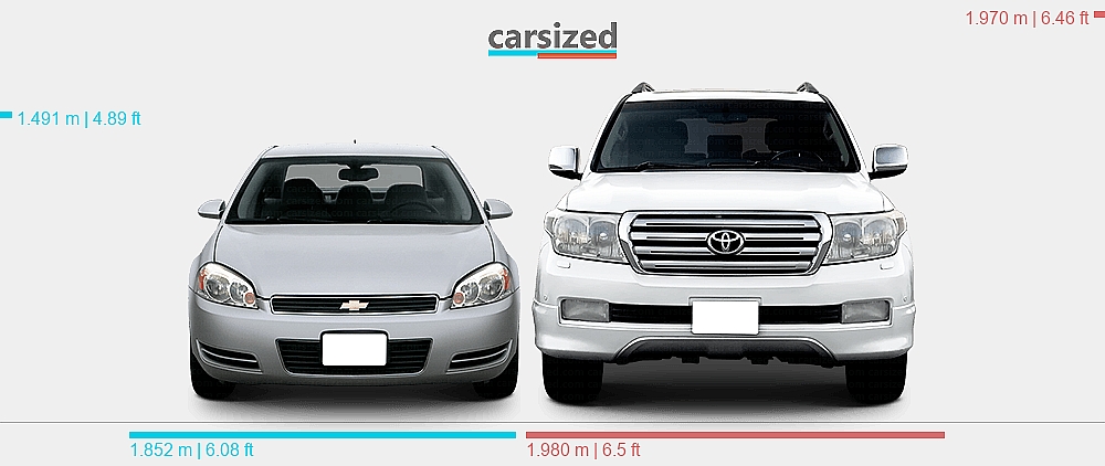 Dimensions: Chevrolet Impala 2005-2011 vs. Toyota Land Cruiser 2007-2012