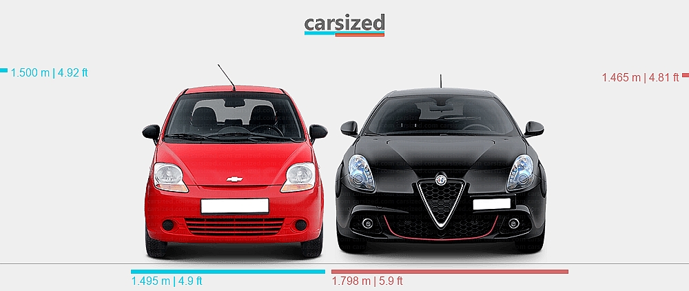 Dimensions: Chevrolet Matiz 2005-2010 vs. Alfa Romeo Giulietta 2016-2021