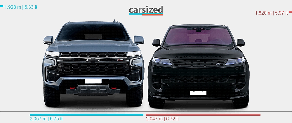 Chevy Range Rover Dimensions: Chevrolet Tahoe 2020-present vs. Land Rover Range Rover ...