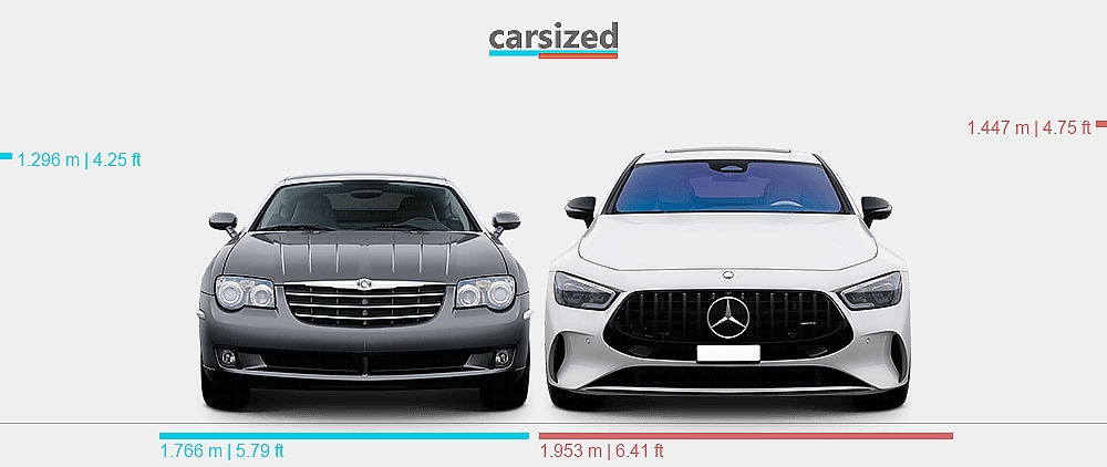 Benz Fastback Dimensions: Chrysler Crossfire 2003-2007 vs. Mercedes-Benz AMG GT 2021 ...