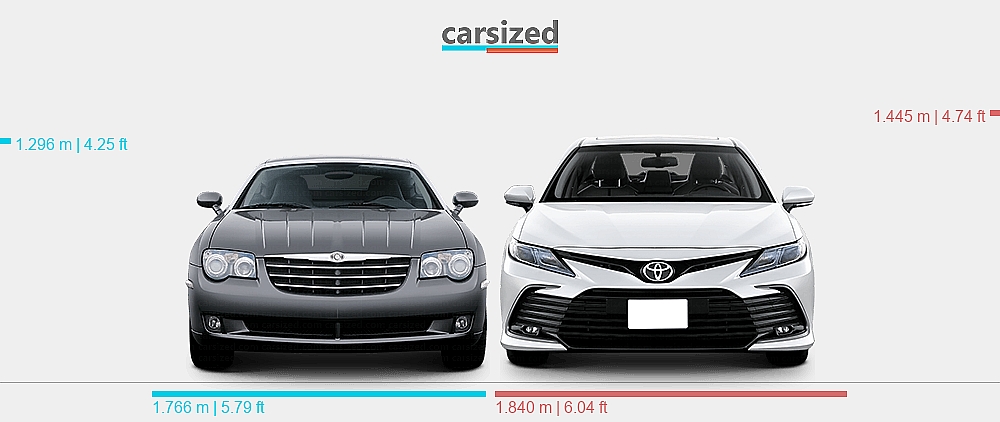 Sitemapcdatahttpsmai2dreferenzcomtoyota Camry Vs Chrysler 300null
