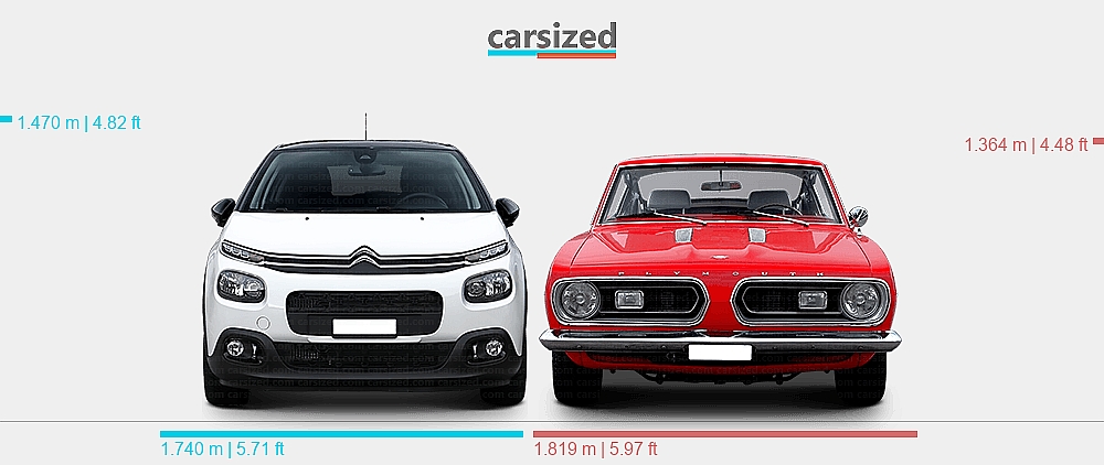 Dimensions: Citroën C3 2016-2020 vs. Plymouth Barracuda 1967-1969