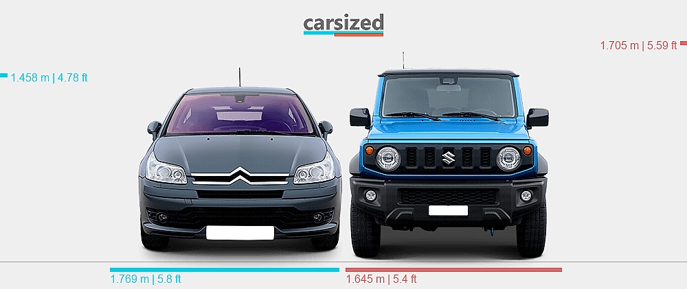 Dimensions: Citroën C4 2004-2008 vs. Suzuki Jimny 2018-present