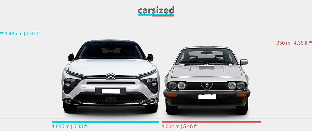 Dimensions: Citroën C5 X 2021-present vs. Alfa Romeo Alfetta GTV 1980-1986