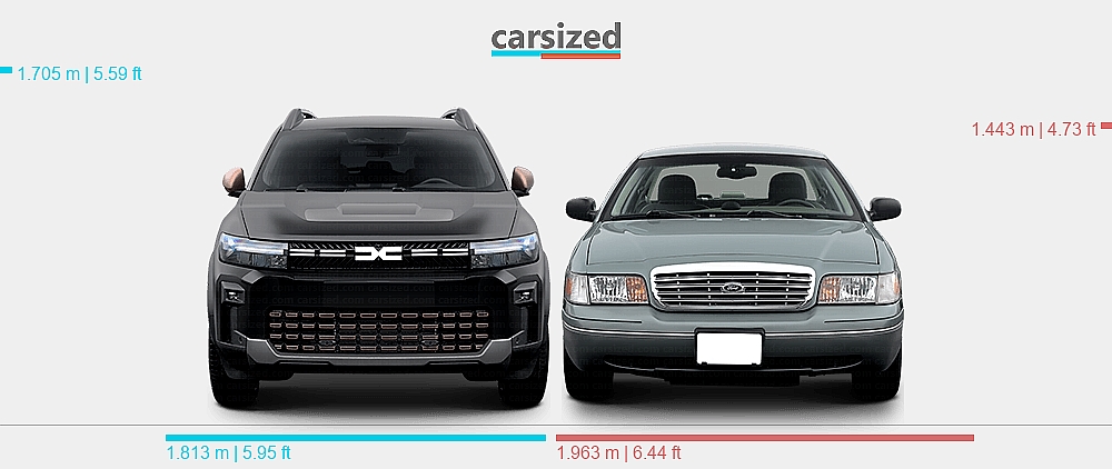 Dimensions: Dacia Bigster 2024-present vs. Ford Crown Victoria 1997-2011
