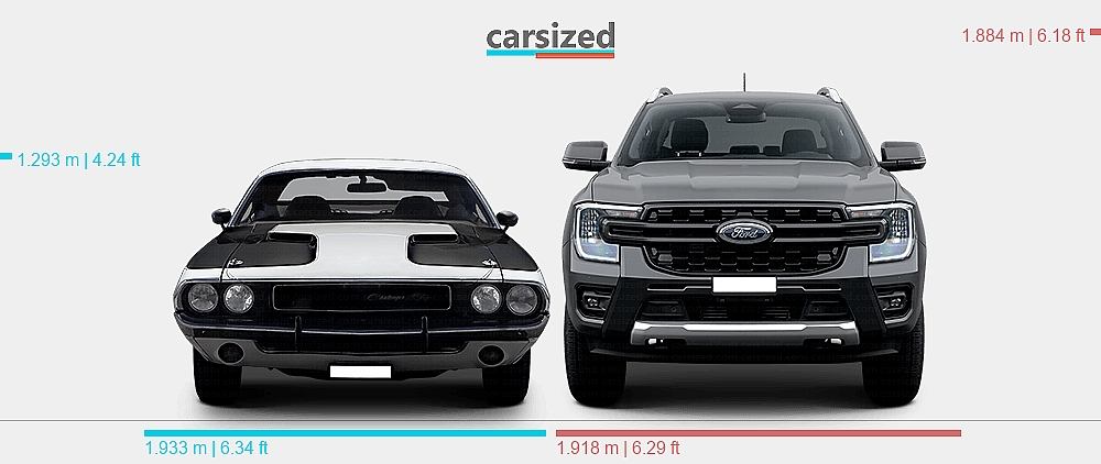 Ford Ranger Challenger Dimensions: Dodge Challenger 1969-1974 vs. Ford Ranger 2022-present