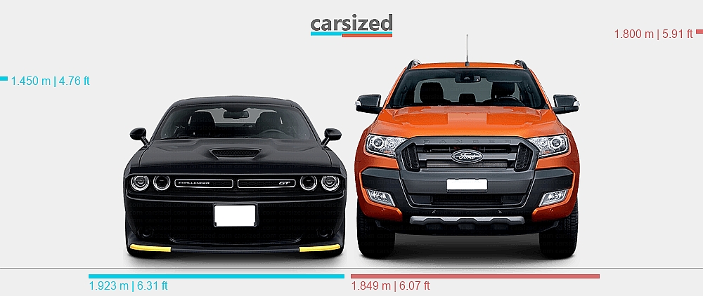 Dimensions: Dodge Challenger 2015-present vs. Ford Ranger 2011-2019