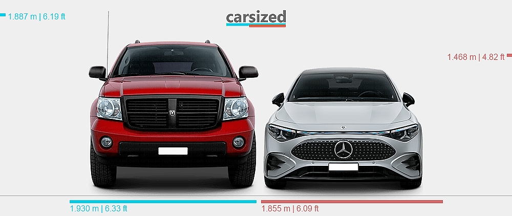 Dimensions: Dodge Durango 2006-2008 vs. Mercedes-Benz CLA 2025-present
