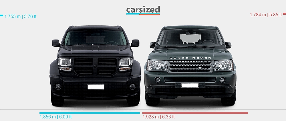 Doghe Range Rover Dimensions: Dodge Nitro 2006-2011 vs. Land Rover Range Rover Sport 2005 ...