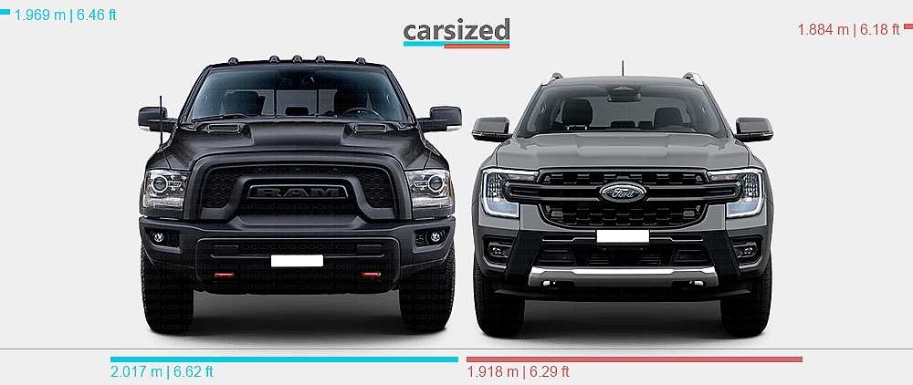 Dimensions: Dodge Ram 2010-2019 vs. Ford Ranger 2022-present