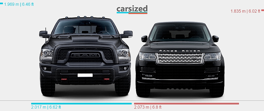 Doghe Range Rover Dimensions: Dodge Ram 2010-2019 vs. Land Rover Range Rover 2012-2017