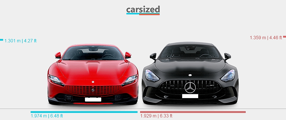 Dimensions: Ferrari Roma 2020-present vs. Mercedes-Benz AMG GT 2023-present