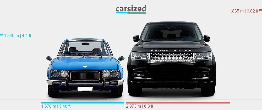 Fiat Car Range Rover Dimensions: FIAT 124 1972-1975 vs. Land Rover Range Rover 2012-2017